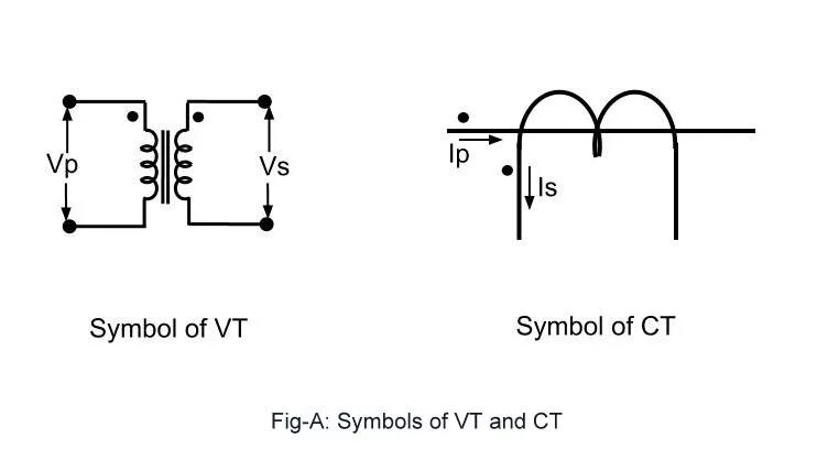Current connection. Voltage Transformer connection diagram. Current Transformer symbol. Connection symbol of Transformer. Precision Rectifier current Transformer.
