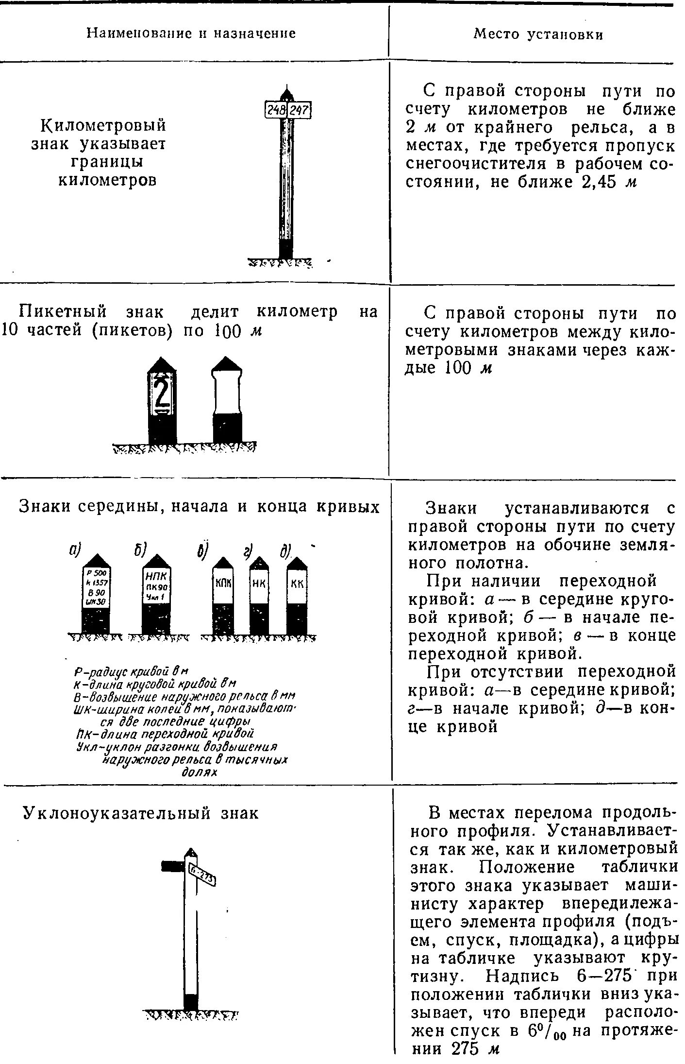 Укажите обозначение путевых