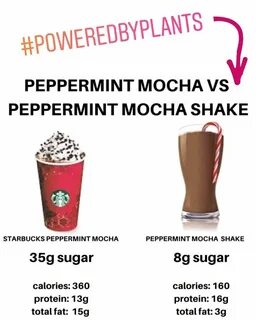 Peppermint Mocha Shakeology!?!?!?!?... in 2019 Starbucks peppermint mocha, Peppe