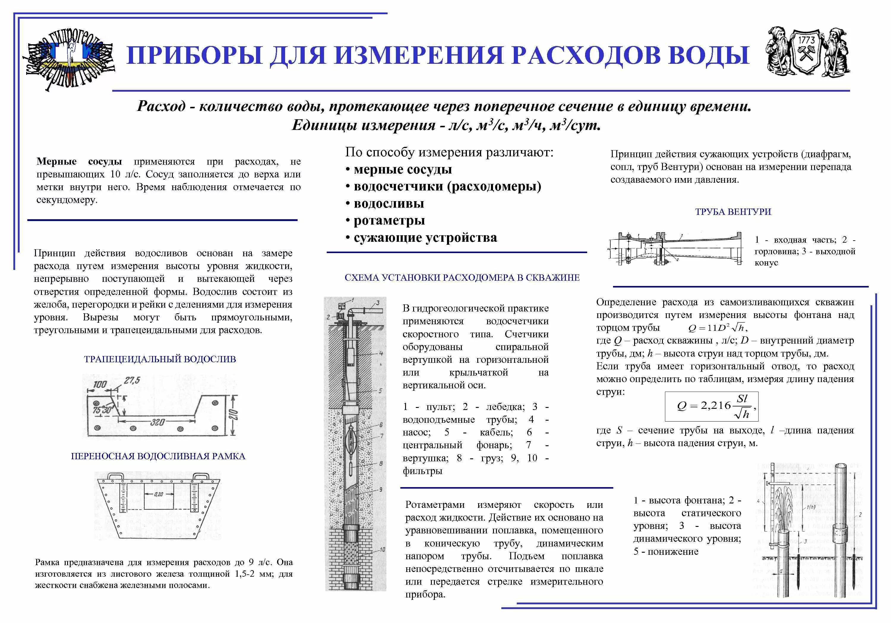 Измерение скорости и расхода жидкости. Расход потока измерения. Прибор, используемый для измерения расхода жидкости. Прибор для измерения перепада давления и расхода воды. Единицы расхода воды