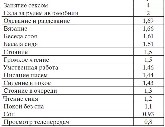 1 кг в килокалориях