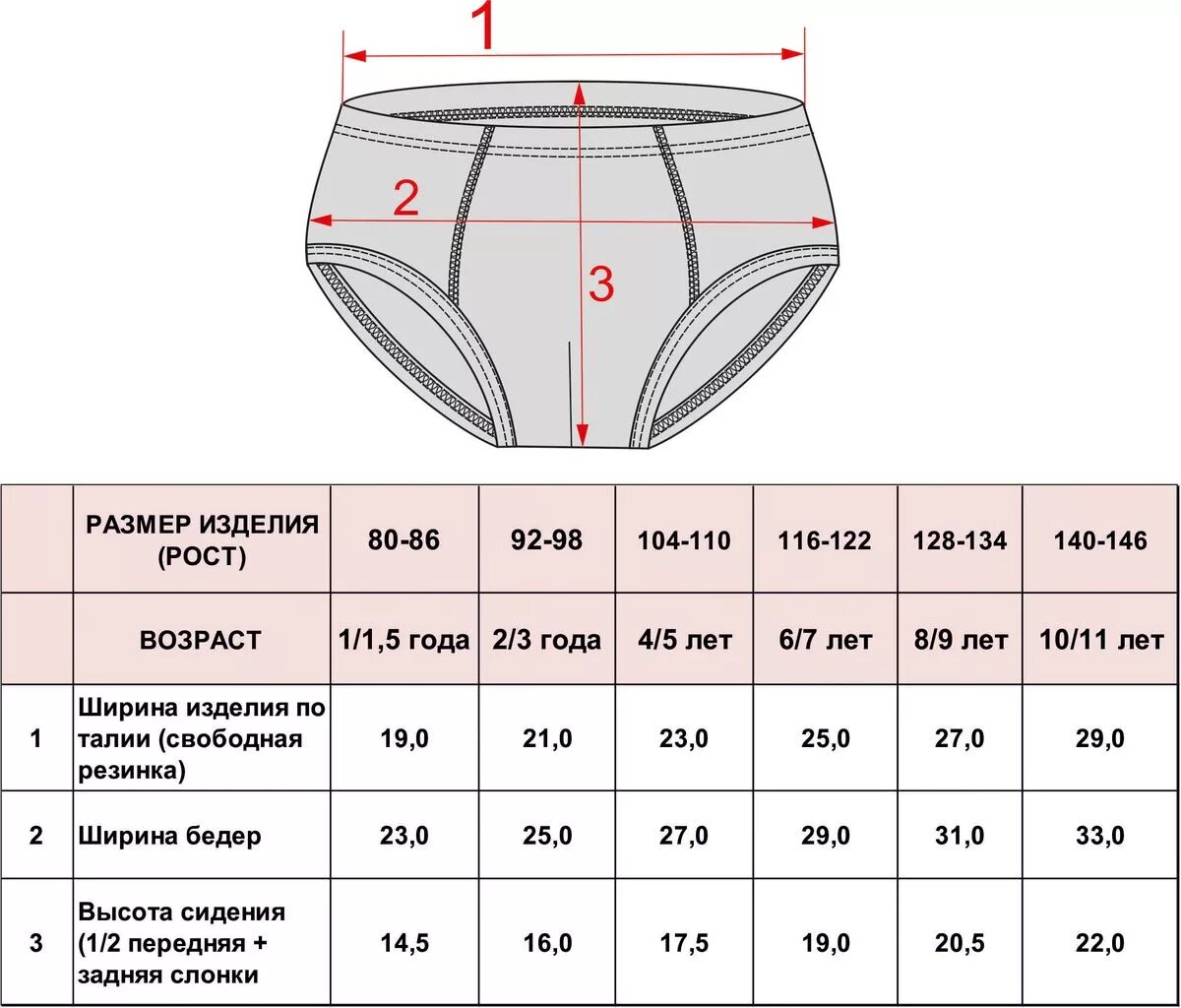 Размерная сетка трусов для девочек-подростков. Трусы детские Размеры. Трусы детские для мальчика Размеры. Размеры детского белья Нижнего.