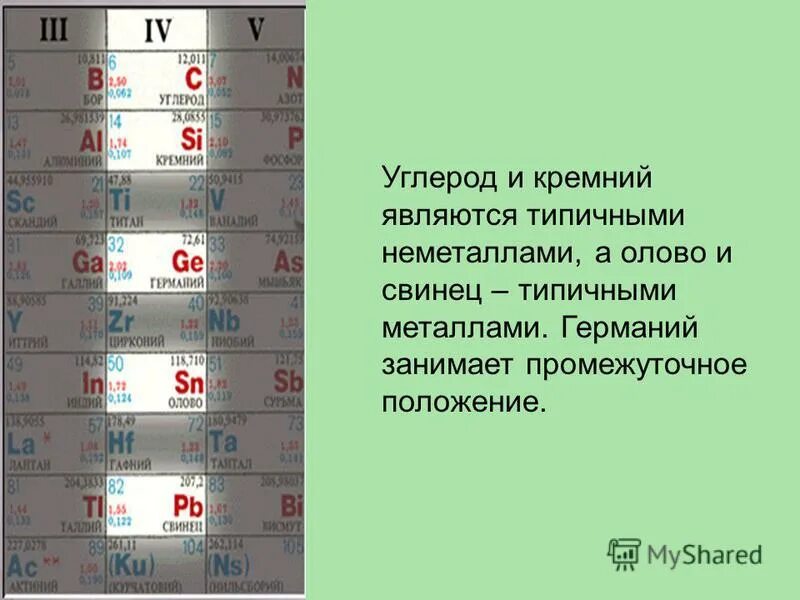 Практическая работа подгруппа углерода