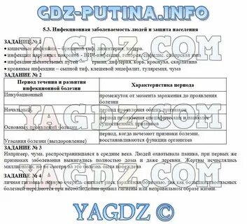 Инфекционная заболеваемость обж 7 класс