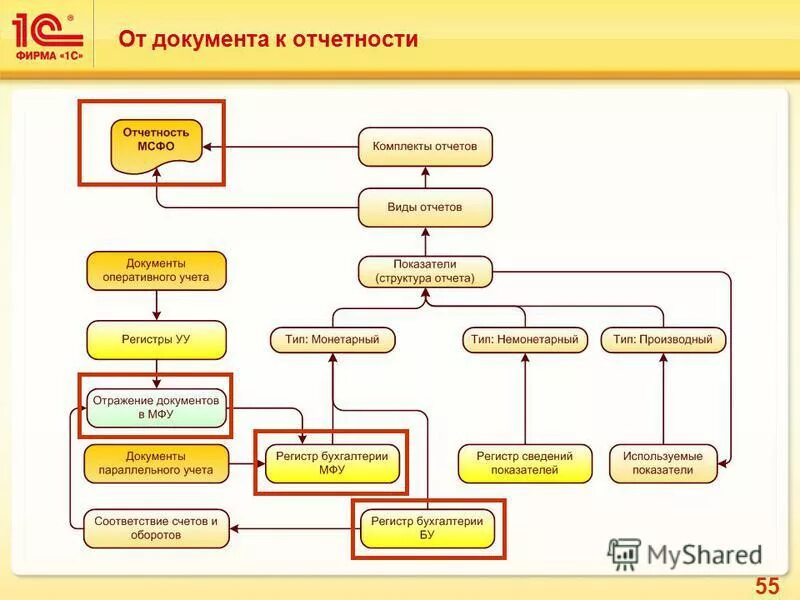 заявка на расходование денежных средств в 1с. заявка на расход дс в 1с. Sap торо. схема процесса бюджетирования. Erp согласование.