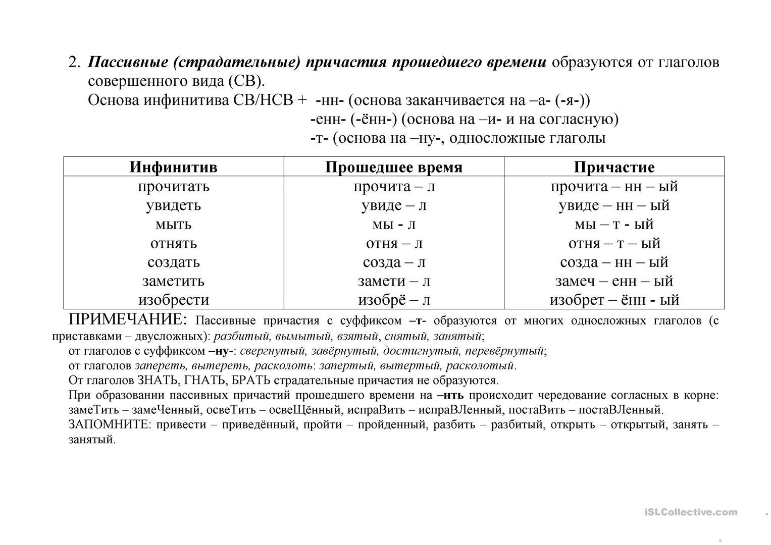 Видимый страдательное причастие. Страдательные причастия прошедшего времени таблица. Образование страдательных причастий настоящего и прошедшего времени. Образование страдательных причастий. Образование страдательных причастий прошедшего времени.