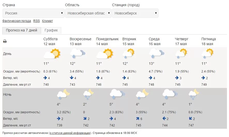 Погода саратов на завтра точный прогноз. Прогноз на четверг. Прогноз погоды. Прогноз на неделю. Погода в Астрахани на неделю.