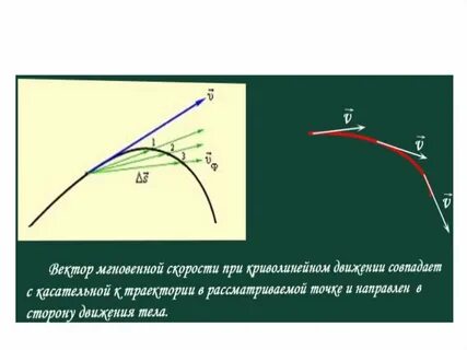 Мгновенная скорость направлена по касательной к траектории