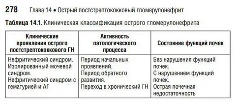 Гломерулонефрит клинические рекомендации