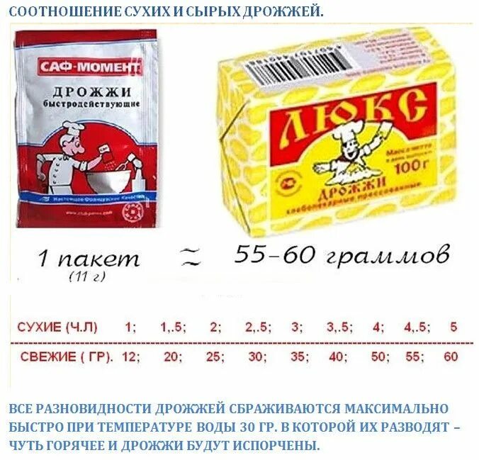 Сколько сырых дрожжей на 1 кг. Дрожжи прессованные 15 гр. Соотношение сухих дрожде. Соотношение свежих дрожжей. Соотношение сухих и свежих дрожжей.