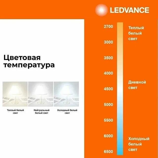 Теплый свет температура. Цветовая температура: 2700 Кельвин. Спектр ламп диодных 2700k. Цветовая температура лампочки 2700...2700. Светодиодная лампа 2700 Кельвинов теплый свет.