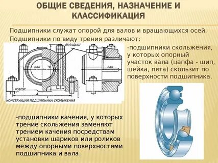 Сведение назначить