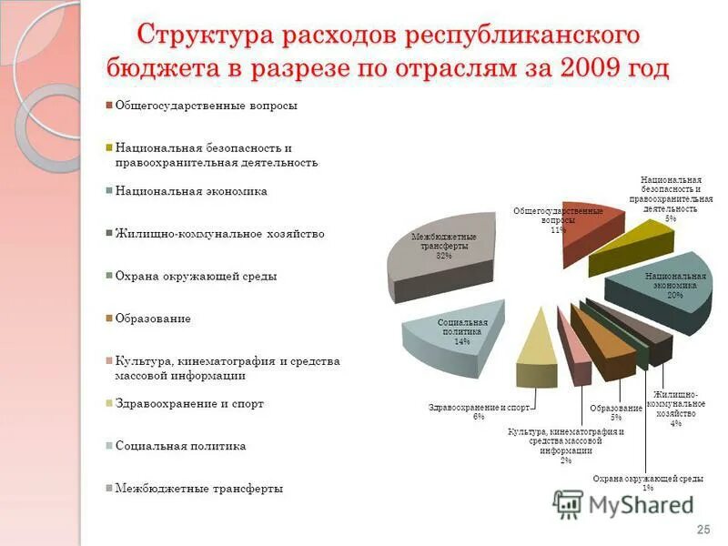 республиканский бюджет реквизиты