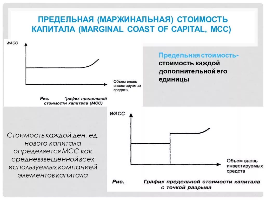 График предельной стоимости капитала. Предельная стоимость капитала. Маржинальная стоимость капитала. Предельная цена (стоимость) капитала - это. Стоимость единицы капитала