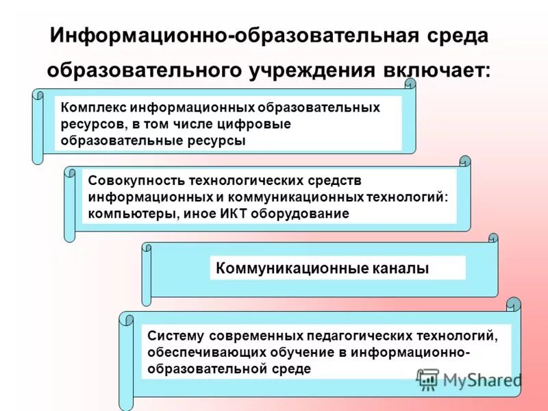 Педагогическая среда учреждения