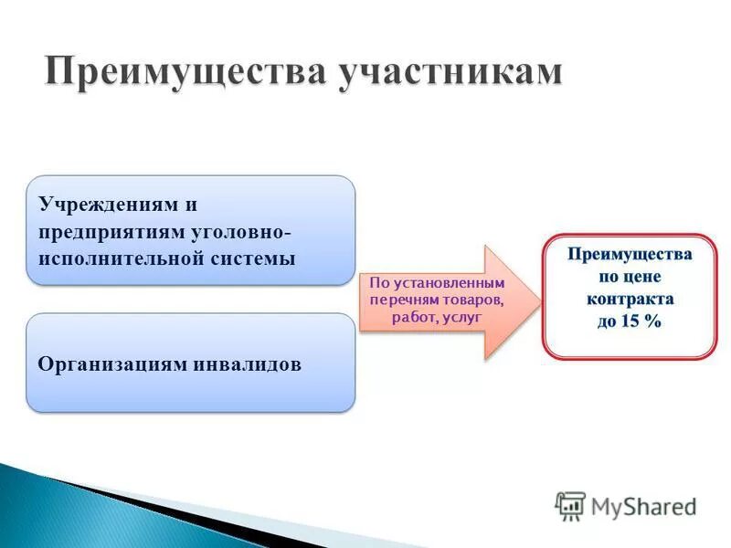 Товаров работ услуг и предприятий