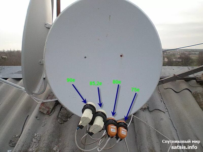 Почему антенна не ловит каналы. Мультифид 4lnb OPENFOX ASC-900. Антенна мультифид Триколор. Антенна спутниковая "Ямал" 1.5м. прямофокус. Мультифид 75e+85.2e+90e.