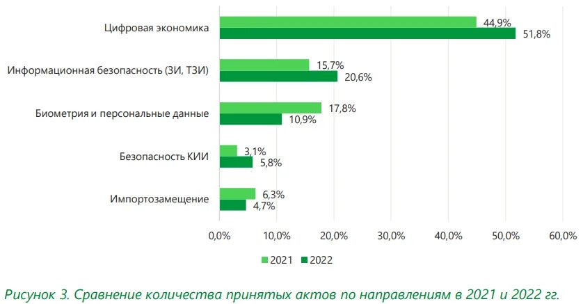 Индикаторы цифровой экономики за 2022 год. Цифровая экономика. Мигранты в России статистика 2023 год. Статистика импортозамещения в России 2023. Данные о Российской экономике за 2023 год.