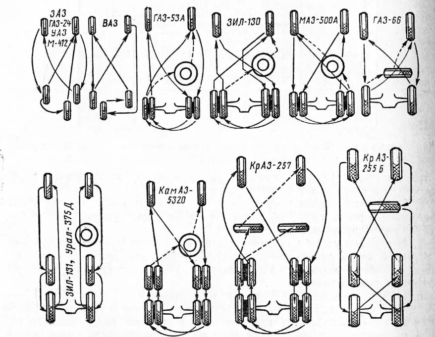 Схема перестановки колес КАМАЗ 43118. Схема перестановки колес КАМАЗ 65115. Схема перестановки шин КАМАЗ 5320. Схема перестановки колес ЗИЛ 130. Ротация колес