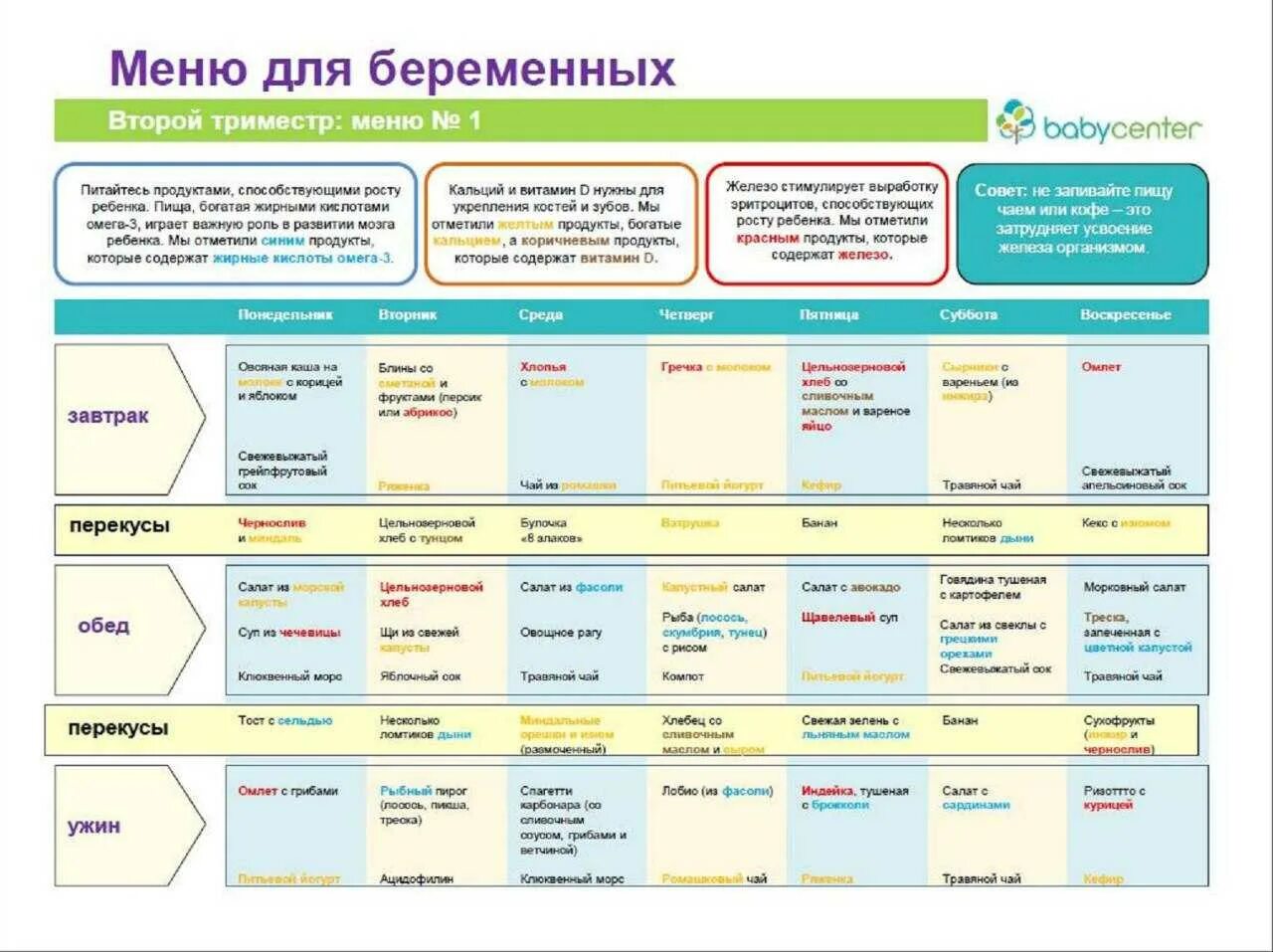 Первый триместр что нужно. Рацион при беременности 1 триместр меню. Примерный рацион питания для беременных 2 триместр. Питание для беременных 1 триместр меню по неделям. Диетические блюда для беременных 2 триместр.