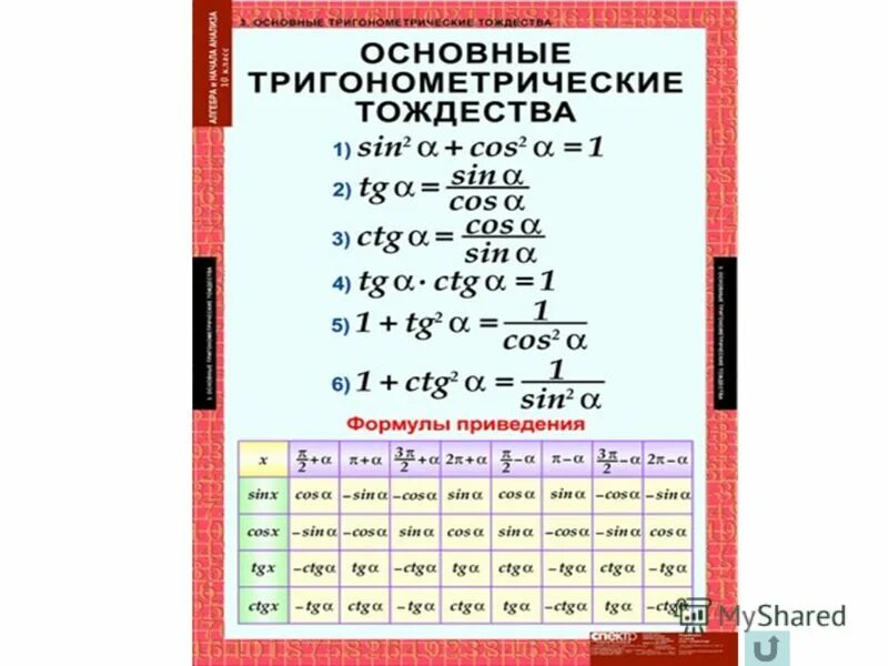 Произведение тангенсов равно 1. Формулы Алгебра 10 класс тригонометрия. Синусы косинусы тангенсы котангенсы таблица формулы. Тригонометрия формулы синуса, косинуса, тангенса 10 класс. Формулы синусов и косинусов 10 класс.