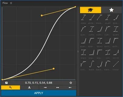 Flow after effects
