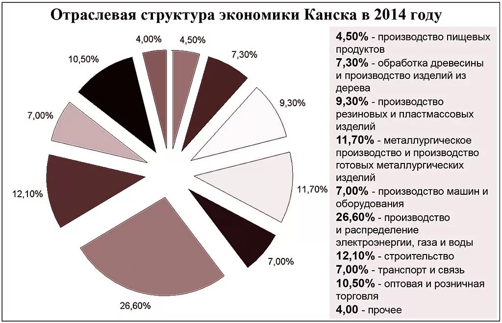 Экономические структуры россии. Отраслевая структура Южной Кореи. Отраслевая структура экономики России. Отраслевая структура экономики Южной Кореи. Отраслевая структура хозяйства.