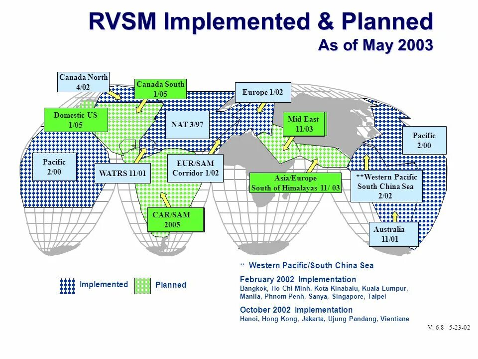 RVSM. RVSM пространство. Система RVSM. Система эшелонирования RVSM. Implement plan