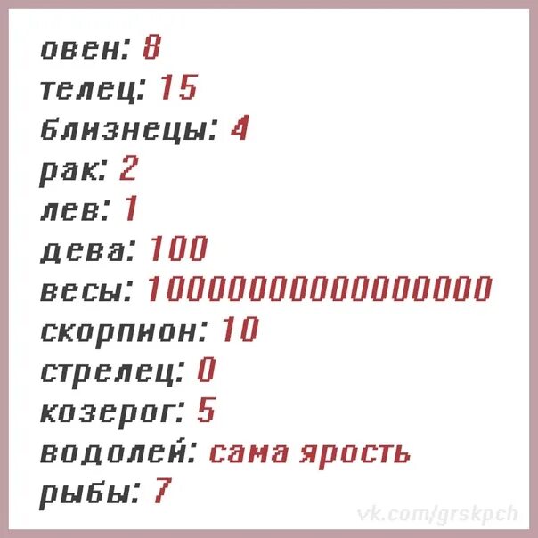 Термометр гнева. Уровень моего гнева. Градация гнева. Белая степень ярости 7 букв. Белая степень ярости 7 букв.