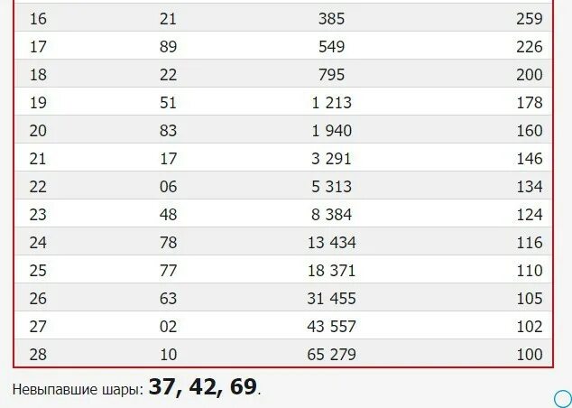 Тираж 1570 невыпавшие числа