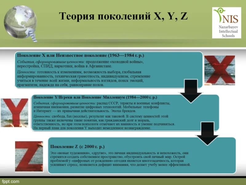 Теория поколений это. Теория поколений. Теория поколений x y z. Теория поколений таблица. Теория поколений картинки.