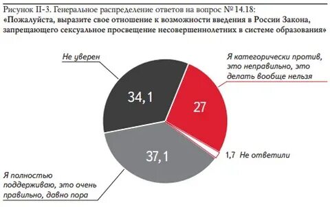 Генеральное распределение