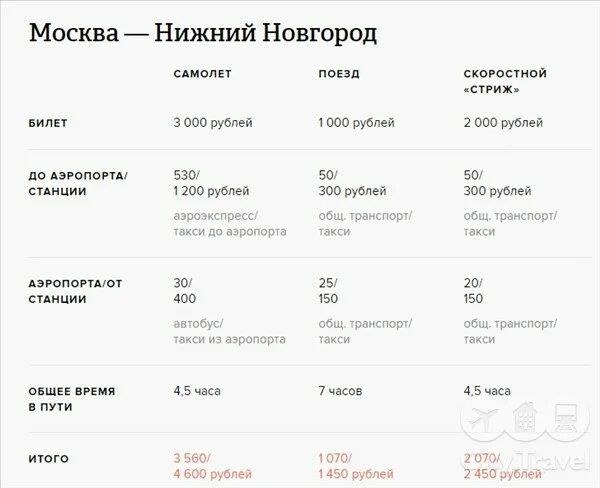 Электричка дзержинск нижний новгород расписание сегодня 2024. Расписание поездов Москва Нижний Новгород. Нижний Новгород Москва расписание. Расписание поездов Нижний Новгород. Расписание электричек Москва Нижний Новгород.