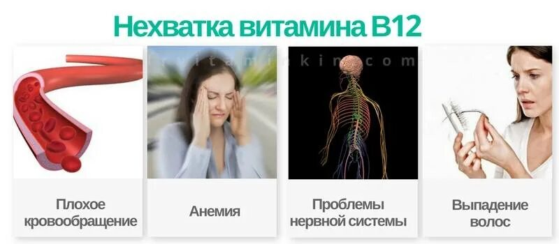 Нехватка б 12. Недостаток витамина б12 болезни. Признаки дефицита витамина б12. Болезни при недостатке витамина в12. Признаки дефицита витамина в12.