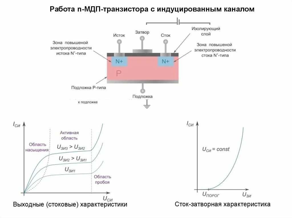 Мдп транзистор с индуцированным