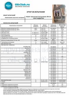 5w40 ойл клуб