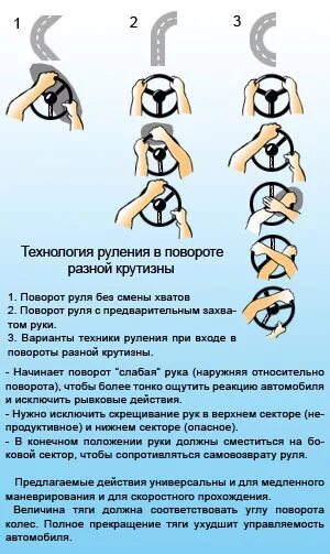 Повороты рулевого колеса