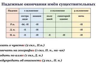 Правописание окончаний таблица с примерами Фотографии ПРАВОПИСАНИЕ ОКОНЧАНИЙ СУФФИКСОВ ПРИЛАГАТЕЛЬНЫХ
