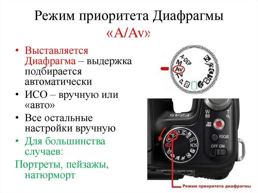 Фотоаппарат Кэнон режимы съемки. Режим приоритета диафрагмы Canon.