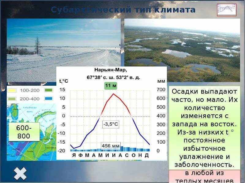Муссонный Тип климата в России. Климат РФ презентация. Типы климата. Сезонность климата России