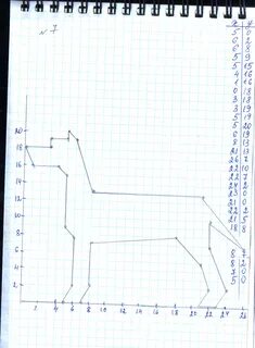 Собака 2 координатная плоскость