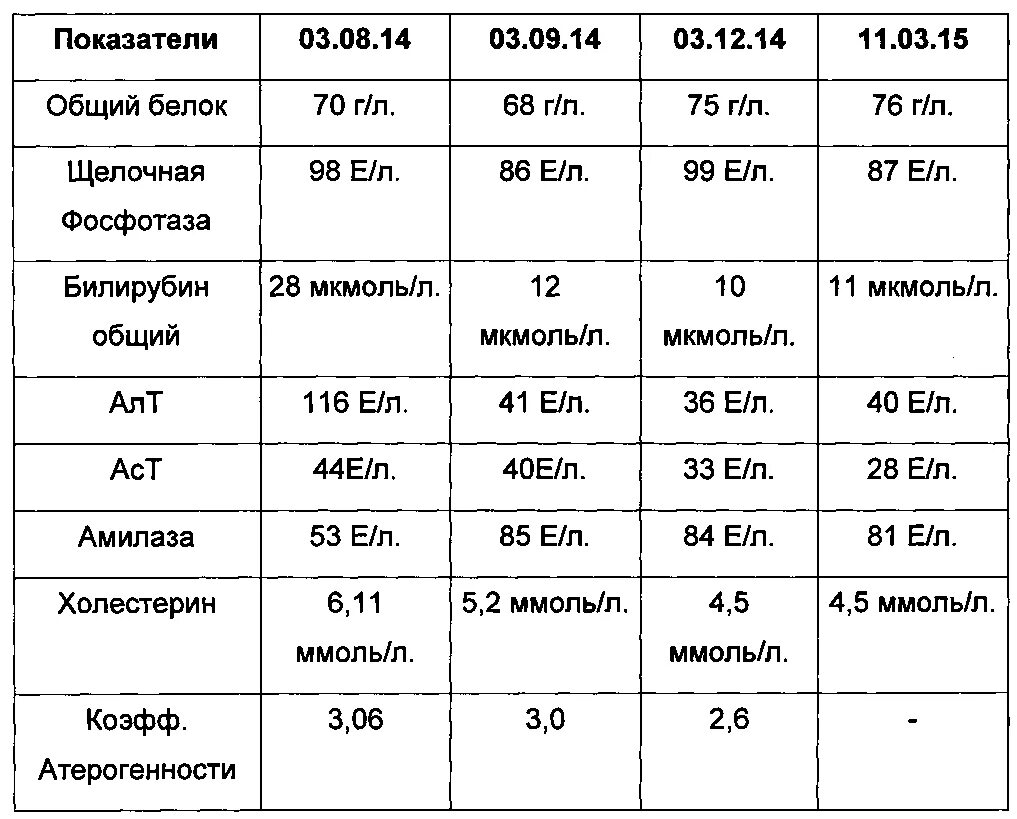 Билирубин мкб
