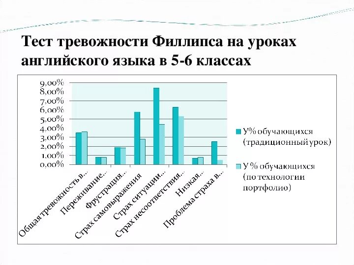 Методика филипса. Сводная таблица результатов теста Филлипса. Тест уровня школьной тревожности Филлипса. Обработка результатов теста Филлипса. Ключ к тесту Филлипса Школьная тревожность.