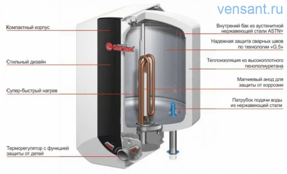 Водонагреватель аккумуляционный электрический Thermex IBL 15 O. Накопительный электрический водонагреватель Thermex Blitz IBL 15 O. Водонагреватель накопительный Thermex IBL 10 O. Thermex водонагреватель 15 литров литров.