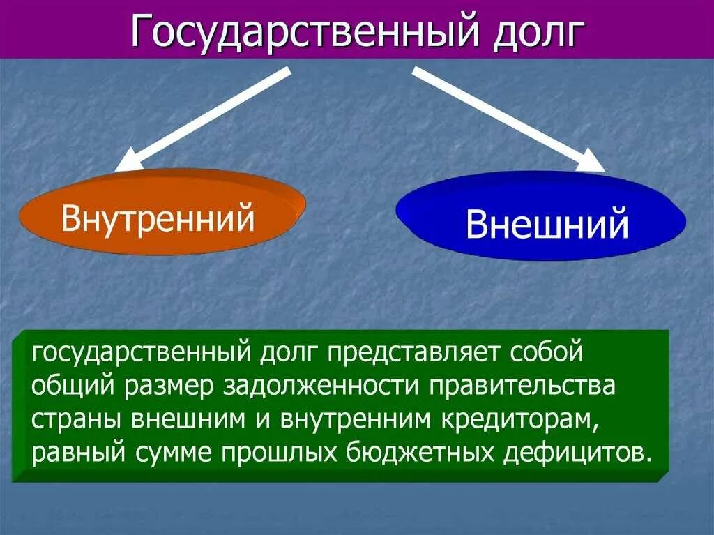 Виды долгов государства