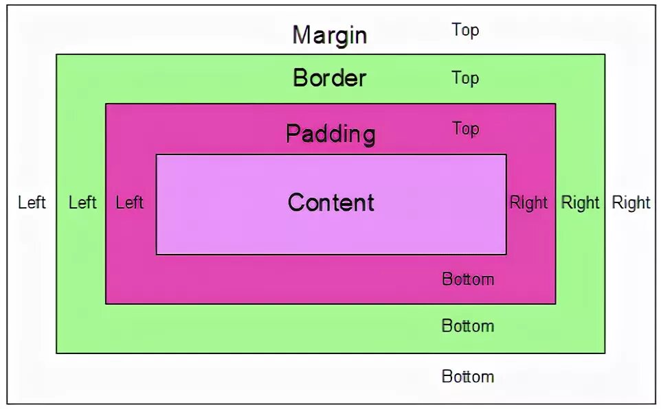 Margin padding. Margin padding CSS. Padding left и margin left. Div padding left