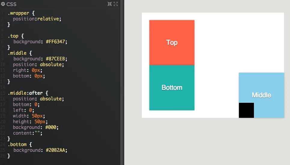 Wrapper html. Wrapper CSS что это. Индекс CSS. Блоки CSS. Position absolute bottom 0