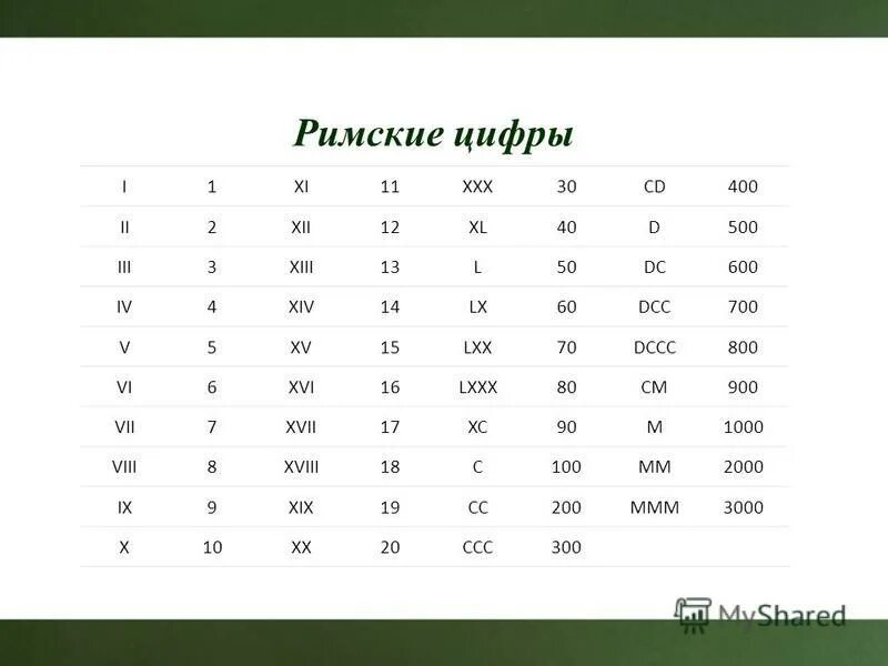 29 3 в 2019 году. Римские цифры. Римские цифры XIV. Дата римскими цифрами. Дата латинскими цифрами.