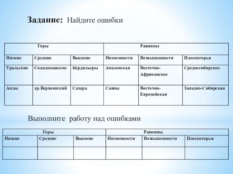 Упражнение найди ошибку 2 класс. Задание на поиск ошибок. Ищу ошибки задания. Задание Найдите ошибку. Найти ошибки в выполнении задания.