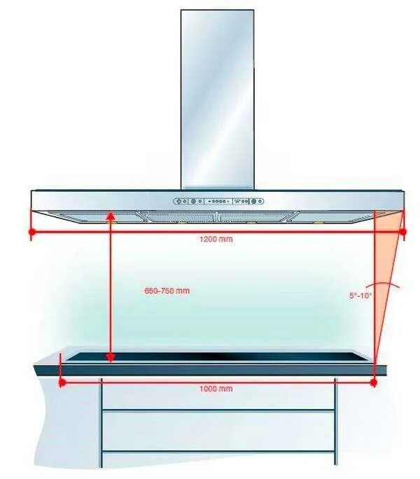 Вытяжка над кухней высота. Высота установки кухонной встраиваемой вытяжки. Расстояние от плиты до вытяжки на кухне газовой варочной. Монтаж вытяжки для кухни над электрической плитой по стандарту. Нормативы по установке вытяжки над газовой плитой.